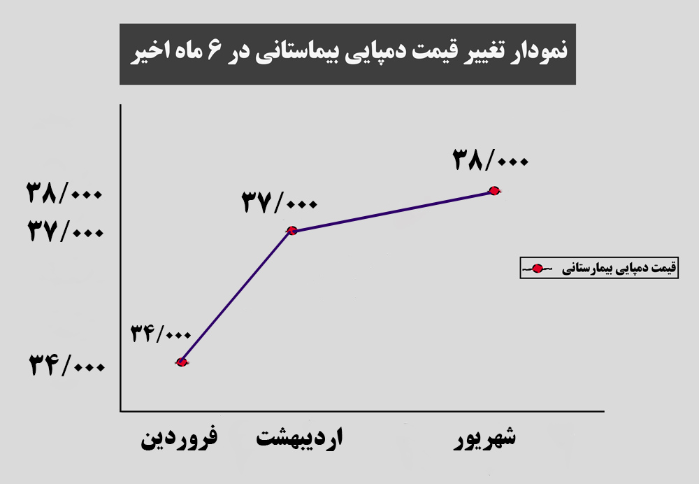 قیمت دمپایی بیمارستانی